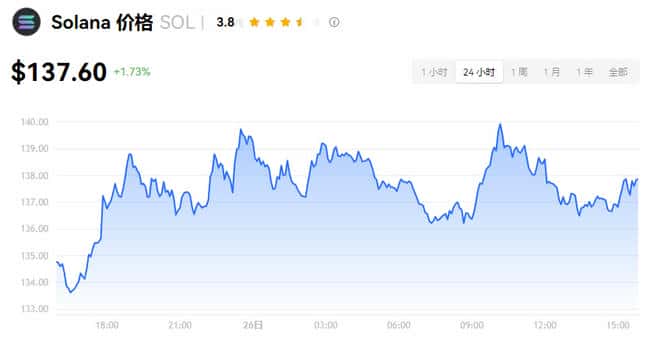 加密货币投资入门指南：种类、风险与交易全解析