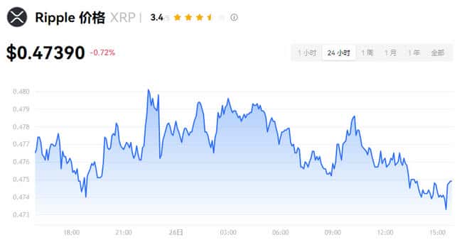 加密货币投资入门指南：种类、风险与交易全解析