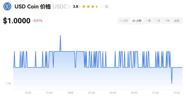 加密货币投资入门指南：种类、风险与交易全解析