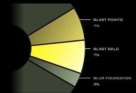 Blast代币经济模型是怎么样的？Blast的生态发展与未来展望