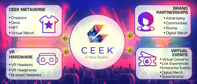CEEK币是什么币？CEEK VR 项目介绍及未来前景分析