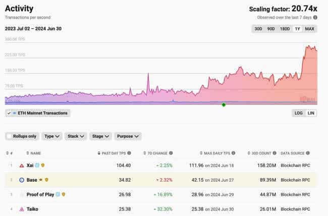 7月加密市场投资展望：以太坊现货 ETF、Mt.Gox 赔偿、公链评级及宏观经济影响