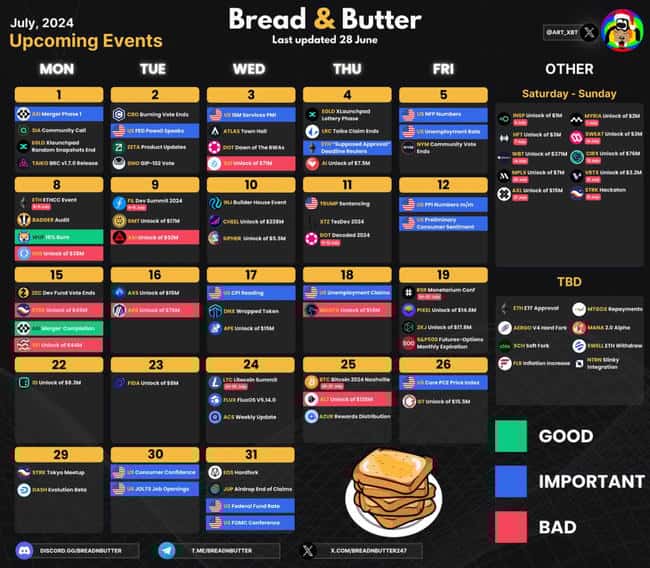 7月加密市场投资展望：以太坊现货 ETF、Mt.Gox 赔偿、公链评级及宏观经济影响