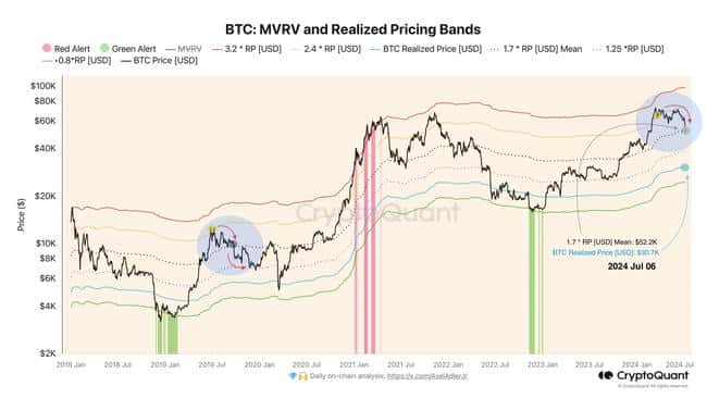 Mt.Gox 偿还资金恐致比特币价格下跌，分析师预计 10 月才结束，原因是未实现利润偏高，潜在抛压仍存。 