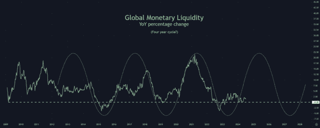 牛熊市中，如何聪明卖出？ 
