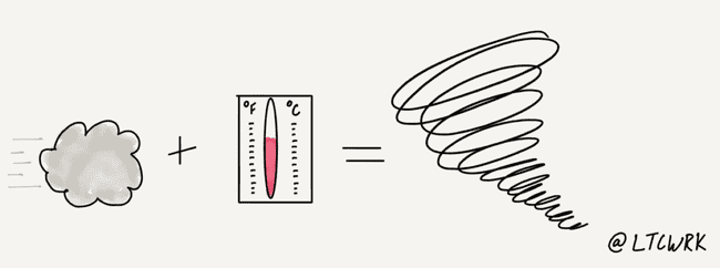 牛熊市中，如何聪明卖出？ 