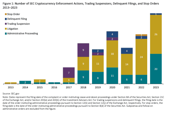 美国SEC为何7年执着于加密产业？ 