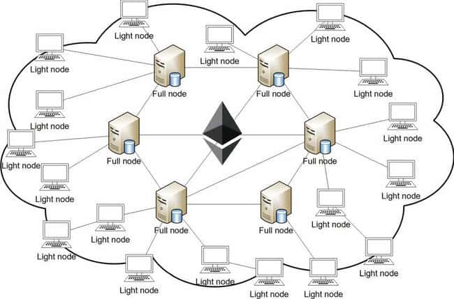以太坊的本质：无信任经济的透视 