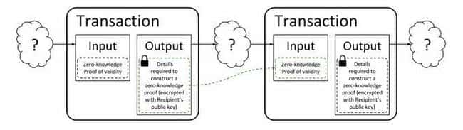 钱包加密技术：FHE、ZK 和 MPC 的区别 