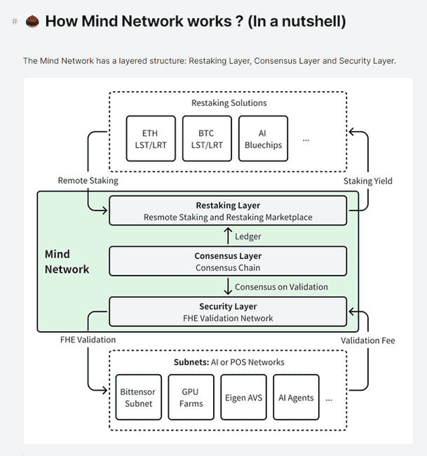 钱包加密技术：FHE、ZK 和 MPC 的区别 
