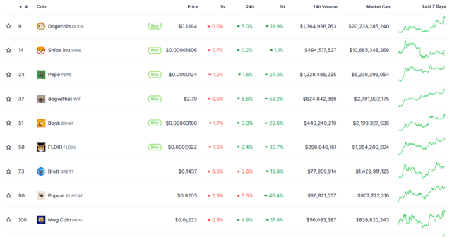 迷因币当道，如何运用“杠铃策略”投资？ 