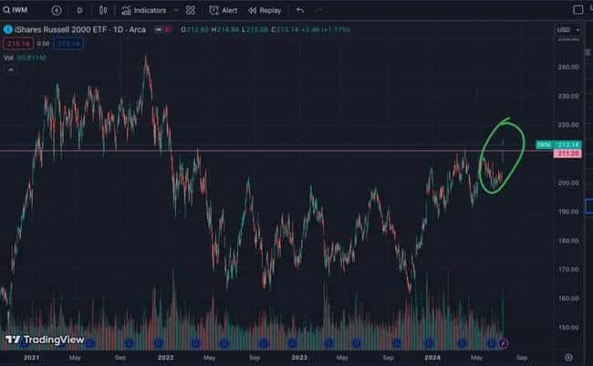 BTC暴涨倒计时？6个经济指标揭示市场进入“香蕉区” 