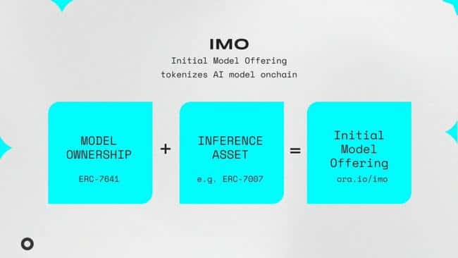 去中心化算力网络：理想与现实  