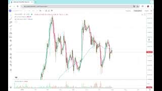 比特币、以太坊行情深度解析：干货满满，不容错过！