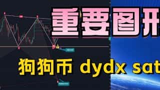 币圈重要图形分析：定投建议