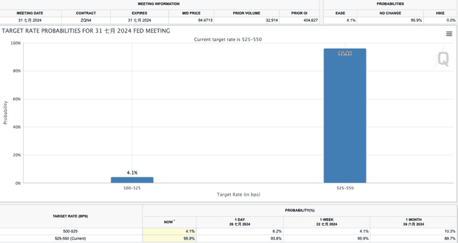 比特币减半后百日加速上涨？研究揭示真相