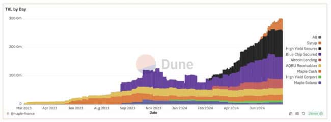 八月展望：值得关注的加密货币 