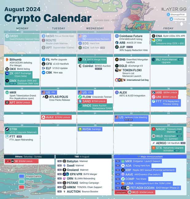 八月展望：值得关注的加密货币 