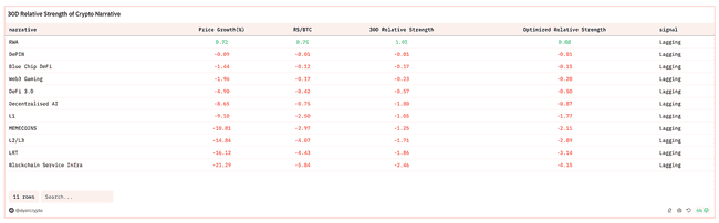 八月展望：值得关注的加密货币 
