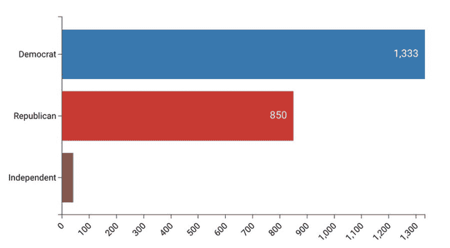 美国国会开始审议 BTC 战略储备法案