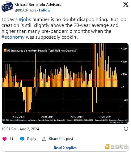 别慌!五点理由告诉你,现在不是抛售加密资产的时候