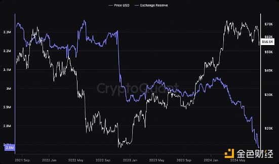 别慌!五点理由告诉你,现在不是抛售加密资产的时候