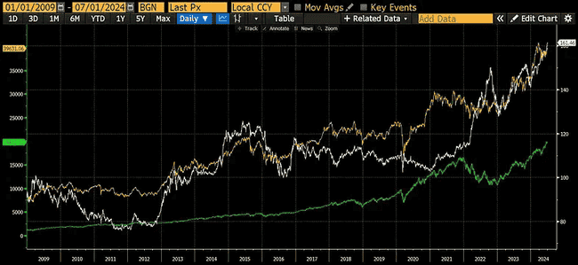日本金融风暴：加密市场展望，Hayes 观点 