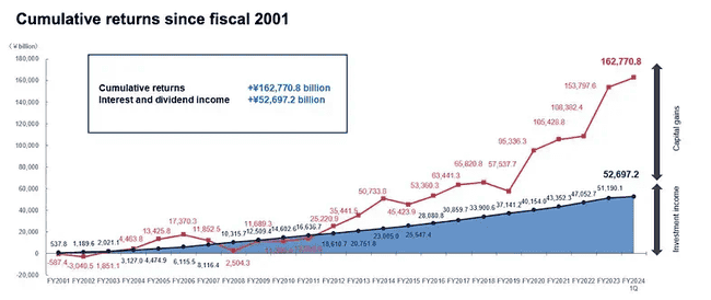 日本金融风暴：加密市场展望，Hayes 观点 