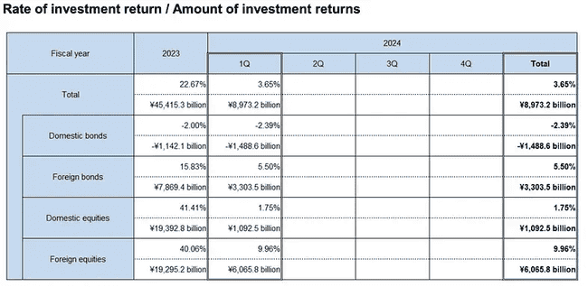 日本金融风暴：加密市场展望，Hayes 观点 
