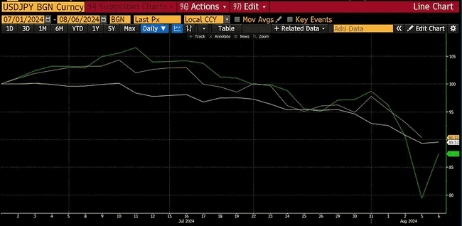 日本金融风暴：加密市场展望，Hayes 观点 