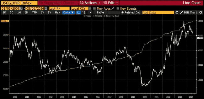日本金融风暴：加密市场展望，Hayes 观点 