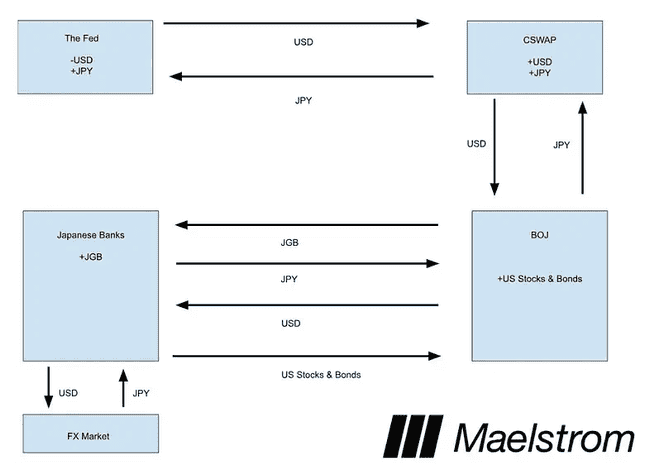 日本金融风暴：加密市场展望，Hayes 观点 