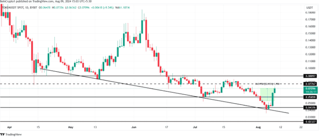 8 月份 AI 代币排行榜前三名 