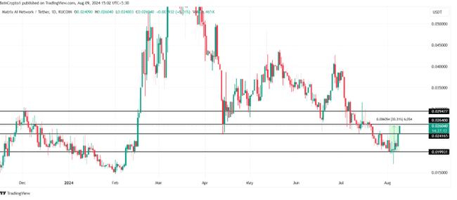 8 月份 AI 代币排行榜前三名 