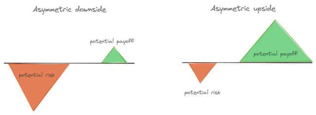 杠杆撬动财富指数级增长 