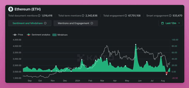 Pectra 升级：ETH 爆发新起点？ 