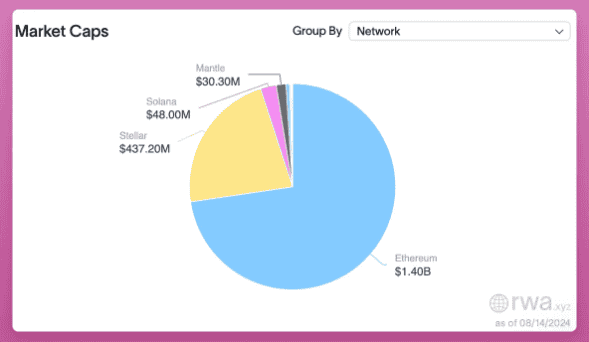 Pectra 升级：ETH 爆发新起点？ 