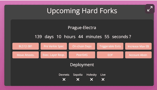 Pectra 升级：ETH 爆发新起点？ 
