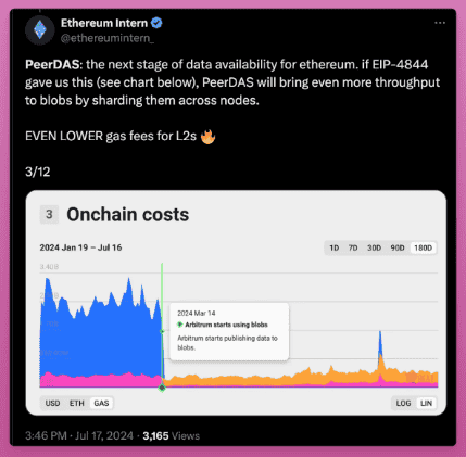 Pectra 升级：ETH 爆发新起点？ 