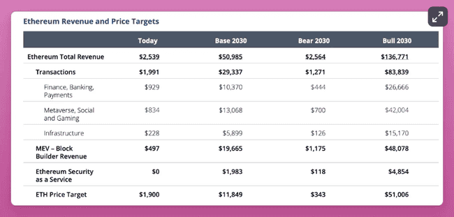 Pectra 升级：ETH 爆发新起点？ 