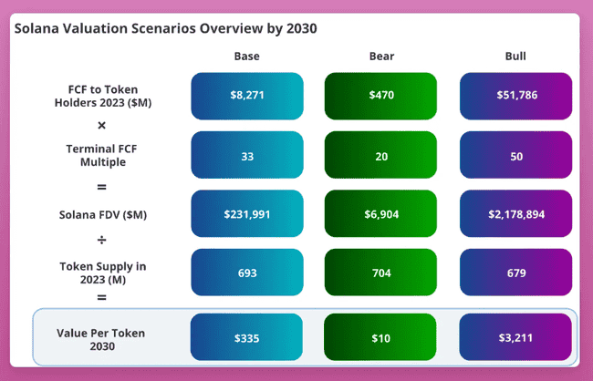 Pectra 升级：ETH 爆发新起点？ 