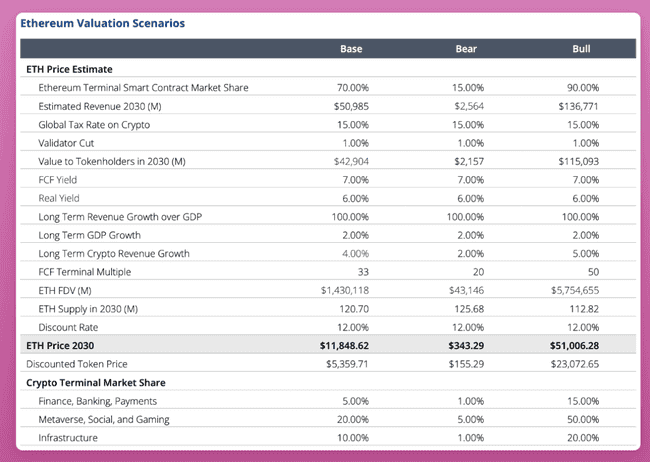 Pectra 升级：ETH 爆发新起点？ 