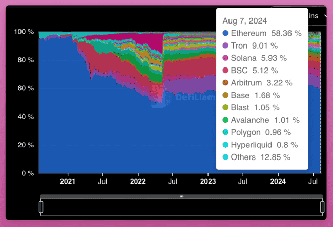 Pectra 升级：ETH 爆发新起点？ 