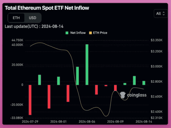 Pectra 升级：ETH 爆发新起点？ 