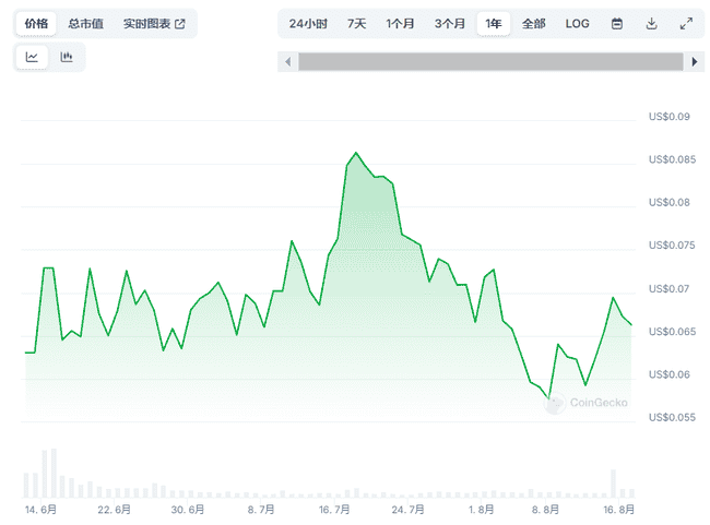 DePIN 项目全景速览：现状与八大新兴项目 