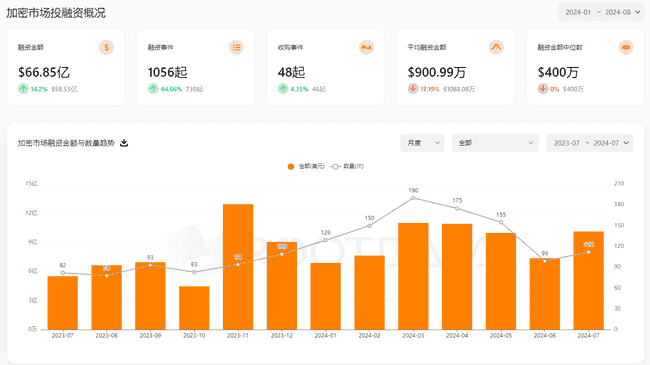 DePIN 项目全景速览：现状与八大新兴项目 