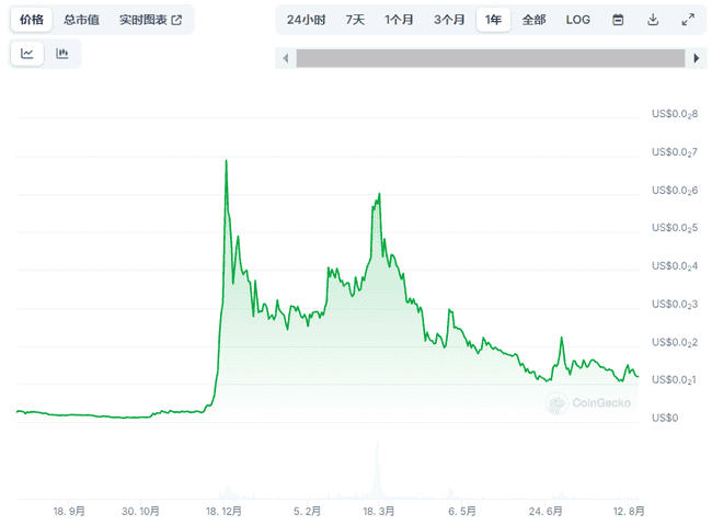 DePIN 项目全景速览：现状与八大新兴项目 