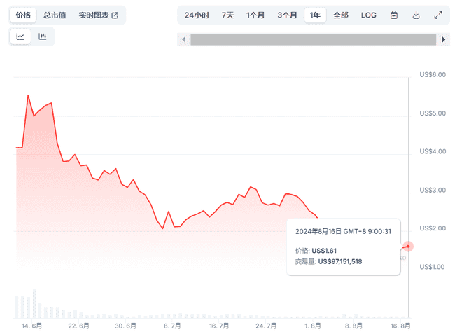 DePIN 项目全景速览：现状与八大新兴项目 