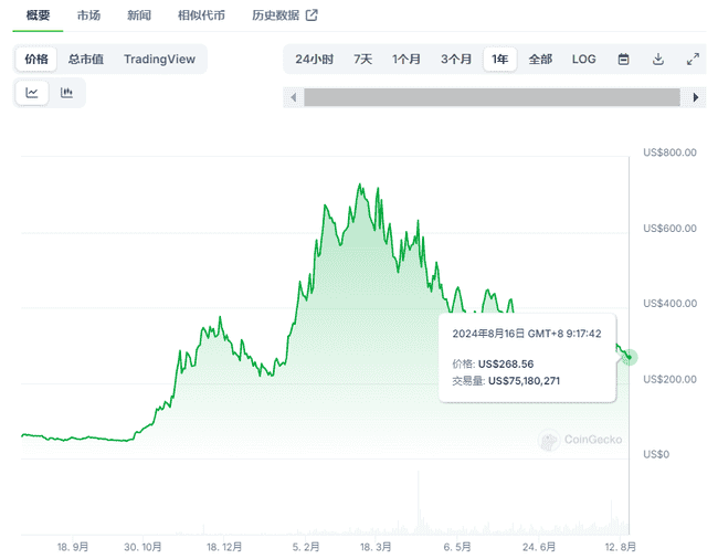 DePIN 项目全景速览：现状与八大新兴项目 