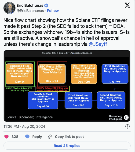 巴西通过Solana ETF，美国何时跟进？